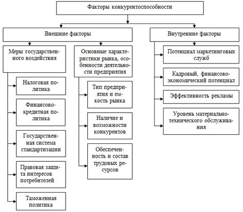 Потеря конкурентоспособности на рынке труда