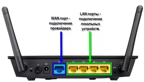 Потеря сигнала от маршрутизатора