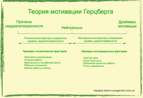 Потеря целей и мотивации