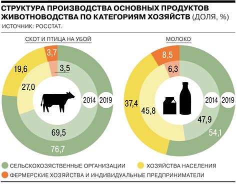 Потребление мяса не губит планету