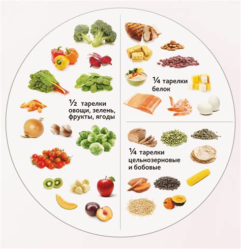 Потребление определенных продуктов и добавок