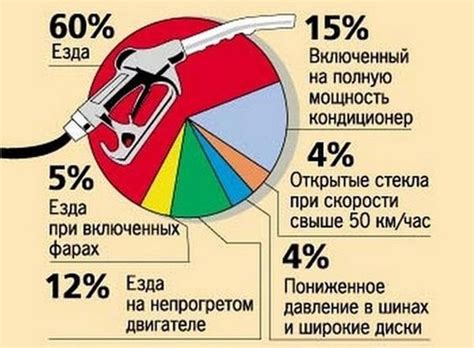 Потребление топлива