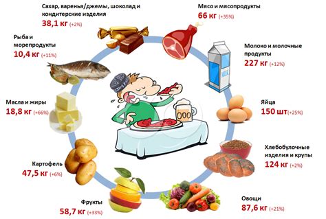 Потребление фосфорсодержащих продуктов