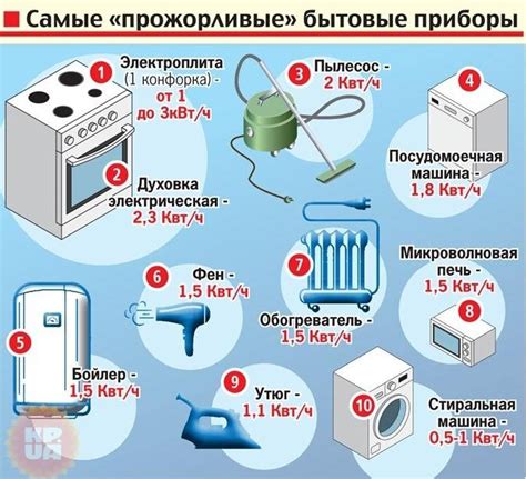 Потребление энергии и батарея