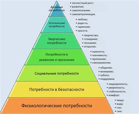 Потребность в истинных ценностях