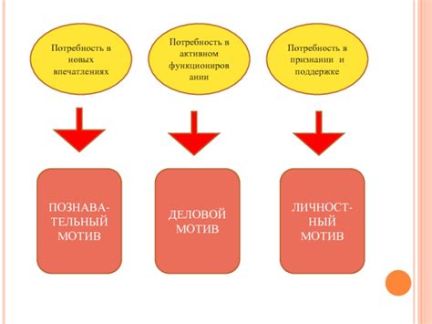 Потребность в новых эмоциональных впечатлениях