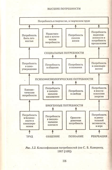 Потребность в новых эмоциях