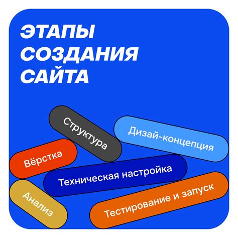 Почему ЦЦП важно для сайта