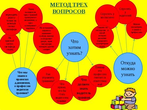 Почему важно знать о профессиях