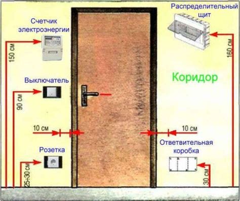 Почему важно избавиться от вентиляционного короба?