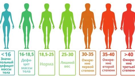 Почему важно определить свой нормальный вес?