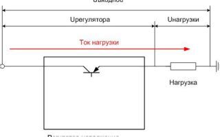 Почему важно проверить крен 142