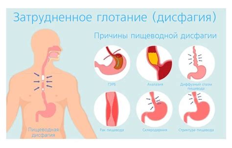 Почему возникает шепелявление