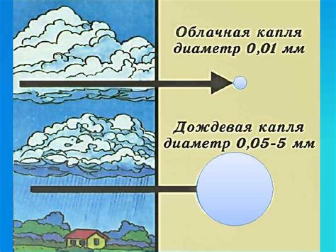 Почему выпадают осадки