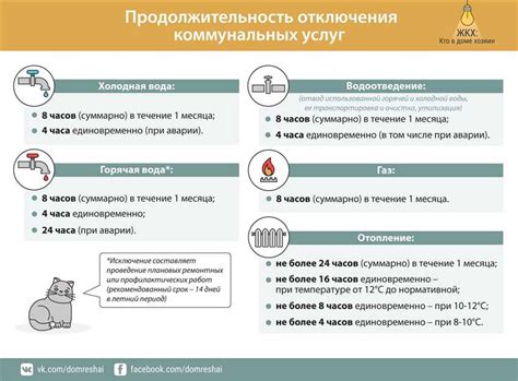 Почему горячая вода отключается