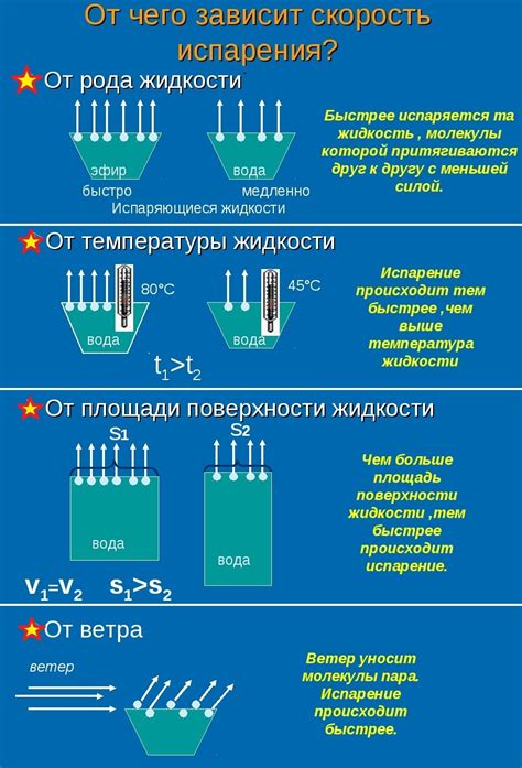 Почему не происходит испарение субмукозной жидкости