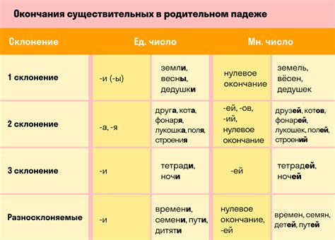 Почему не стоит использовать родительный падеж