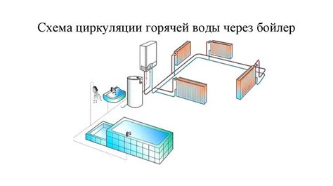 Почему обеспечение циркуляции теплой воды важно