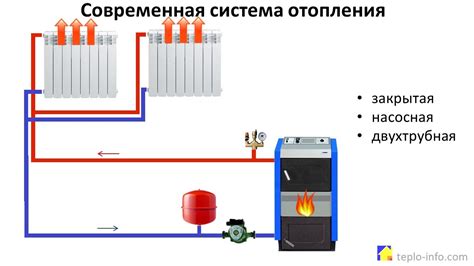 Почему оборудование системы отопления работает неэффективно