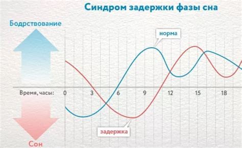 Почему образы сна изменчивы?