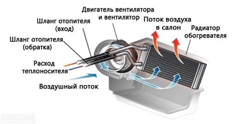 Почему печка дует холодным?