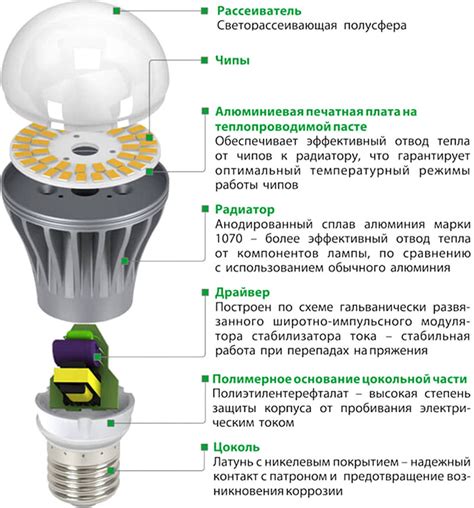 Почему происходит горение светодиодной лампы после выключения?