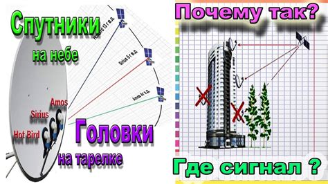 Почему пропал сигнал