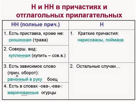 Почему суффикс две буквы ф?