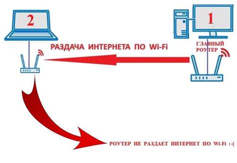 Почему Wi-Fi замедляет интернет