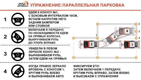 Пошаговая инструкция для водителей