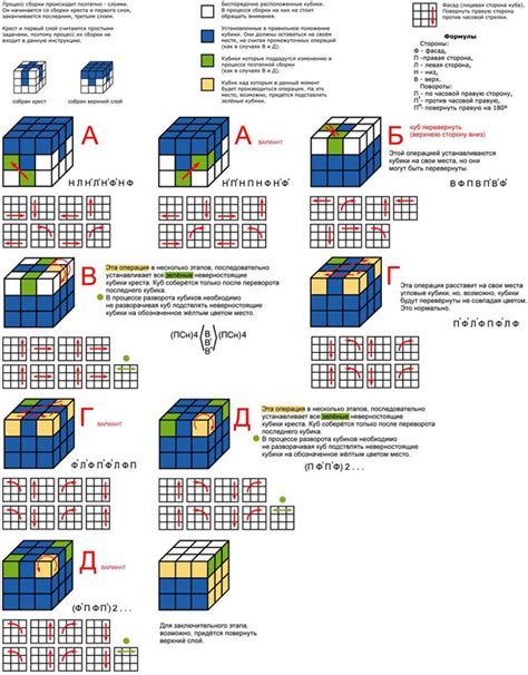 Пошаговая инструкция по сборке куба: