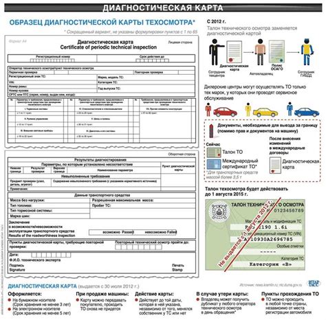 Пошаговая инструкция проверки диагностической карты