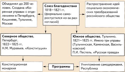 Появление лишних тайных врагов