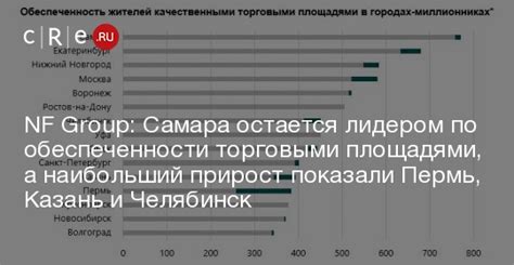 По обеспеченности исполнителями