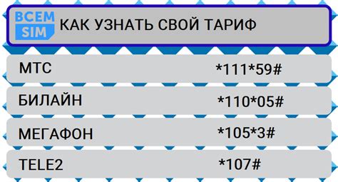 По USSD-коду