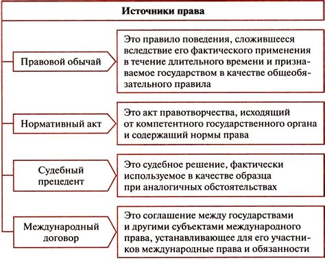 Права и обязанности в отношениях с контрагентами