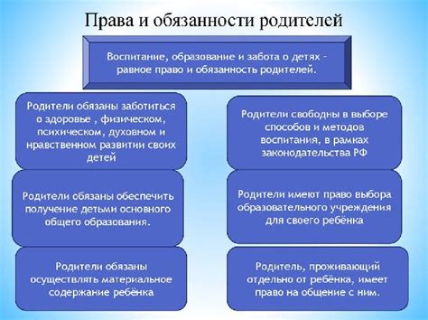 Права родителей в отношении школы и ее решений