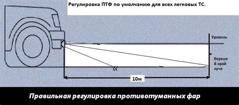 Правила безопасности противотуманных фар