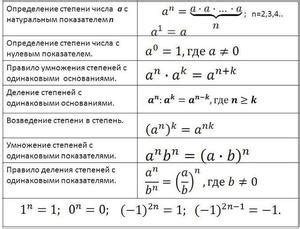 Правила возведения в степень