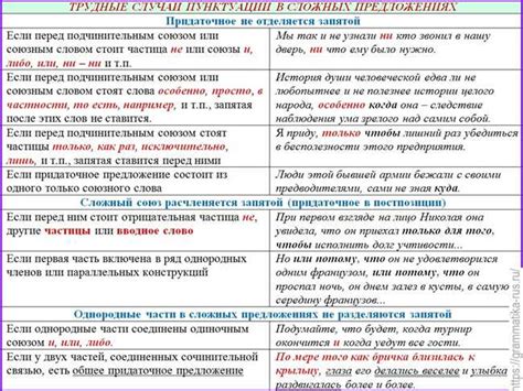 Правила использования запятой в грамматике