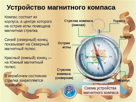 Правила использования компаса