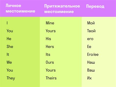 Правила использования местоимений в английском языке для 3 класса