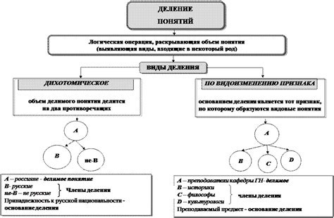 Правила использования цен деления