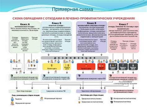 Правила и нормы