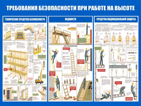 Правила и требования