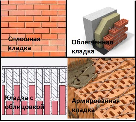 Правила кирпичной кладки