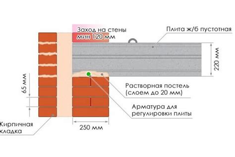 Правила монтажа