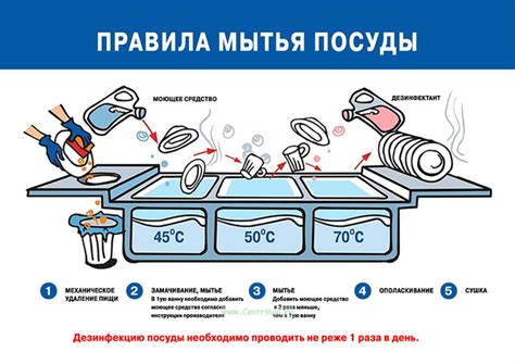 Правила нагрева силиконовой посуды в микроволновке