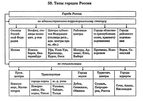 Правила наименования городов в России