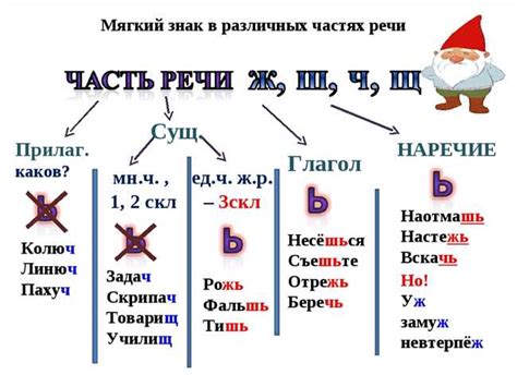 Правила написания "какую-нибудь"